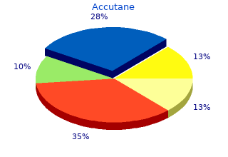 discount accutane 20mg on line