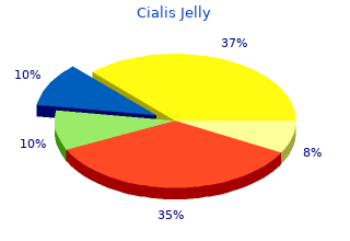 20 mg cialis jelly
