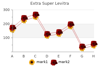 discount extra super levitra 100 mg free shipping