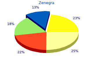 order 100mg zenegra visa