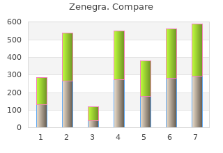 purchase 100 mg zenegra with amex