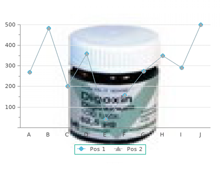 100 mg zoloft sale