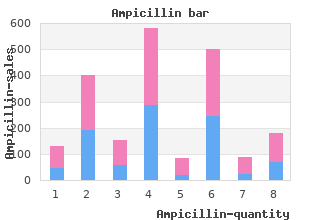 buy ampicillin 250 mg with visa