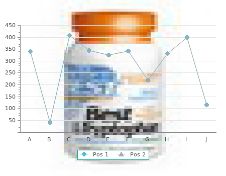 cheap avalide 162.5mg line