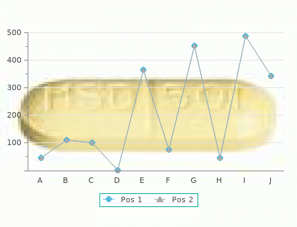 depakote 250 mg line