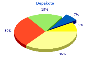 cheap 250mg depakote