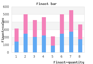 generic finast 5 mg