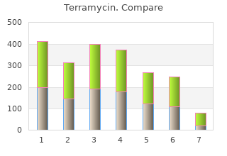 terramycin 250 mg with visa