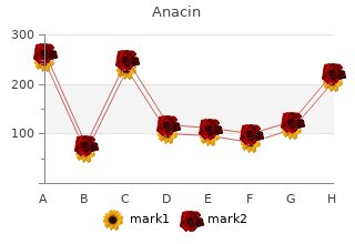 anacin 525 mg visa