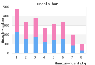 purchase anacin 525 mg on-line