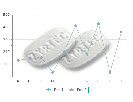 buy cheap famvir 250mg online