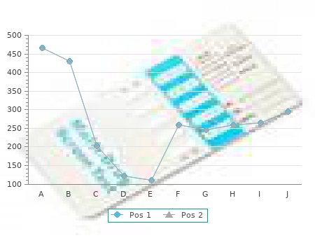 purchase tetracycline 250mg fast delivery