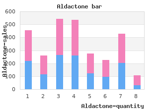 cheap 100mg aldactone with mastercard