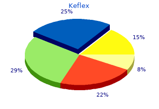 best keflex 750 mg