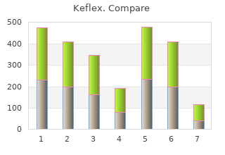 buy cheap keflex 250 mg line