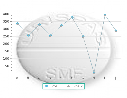 buy cheap levlen 0.15mg