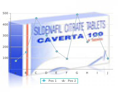 buy generic confido 60 caps on line