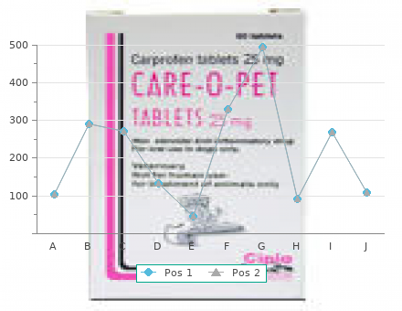 exelon 6 mg online