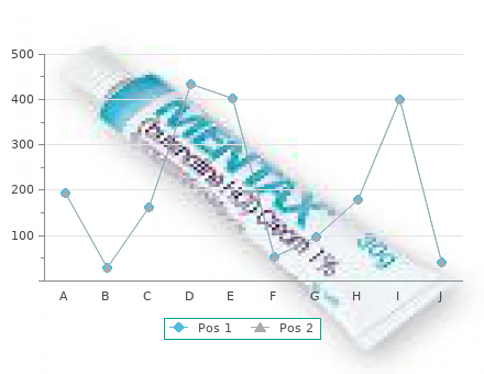 discount 5 ml fml forte otc
