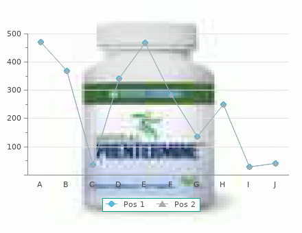 discount 300mg lithium visa