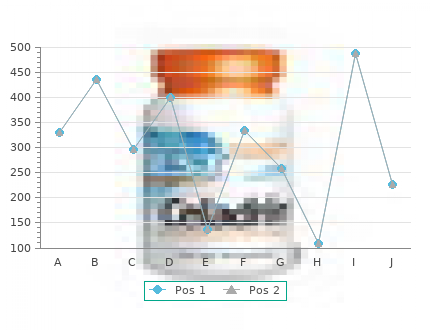 buy generic lithium 150mg