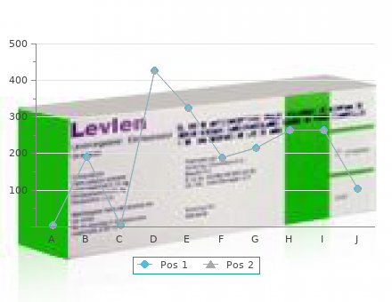 purchase orlistat 120 mg fast delivery