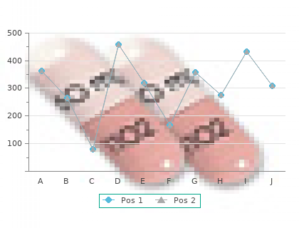 discount pamelor 25 mg with visa