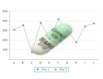 effective aciclovir 200 mg