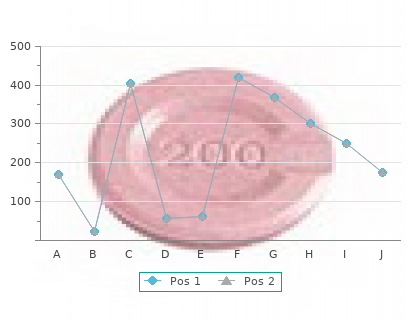 best 10mg arava