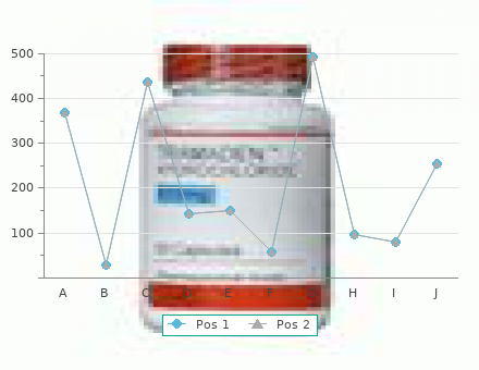 discount 200mcg levothroid overnight delivery