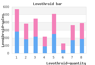 generic 100mcg levothroid with mastercard