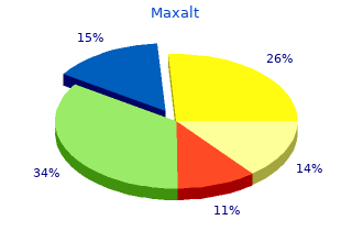 purchase maxalt 10 mg