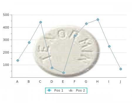 discount 150mg cleocin with visa