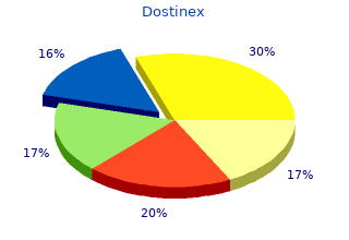generic dostinex 0.25mg mastercard