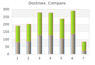 order dostinex 0.25 mg without prescription