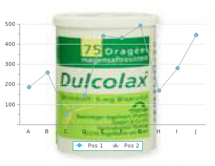 purchase prazosin 2mg amex