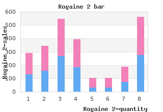 proven rogaine 2 60 ml