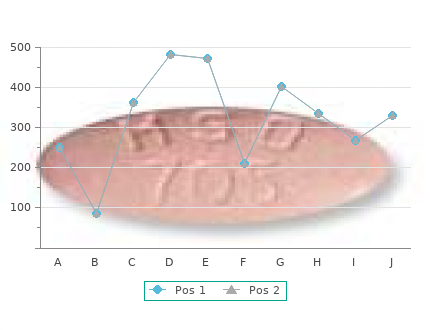 cheap acticin 30gm with amex