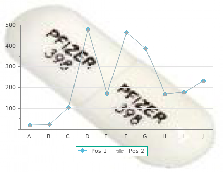 cheap dipyridamole 25 mg on line