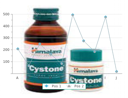 dipyridamole 100mg without prescription