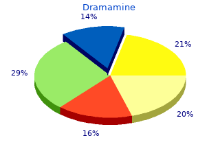 generic dramamine 50mg amex