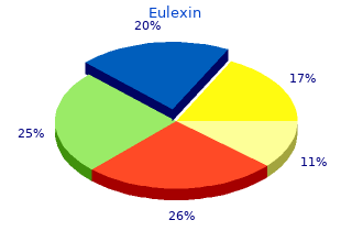 buy cheap eulexin 250mg on-line