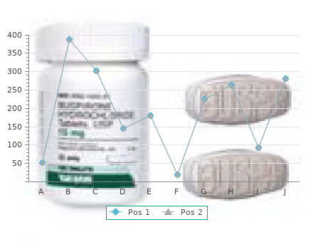 discount innopran xl 40 mg with visa