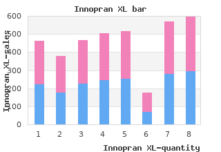 buy innopran xl 80 mg without a prescription