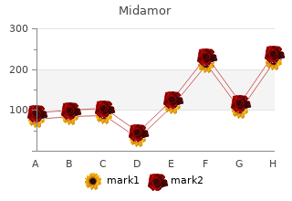 purchase 45 mg midamor mastercard