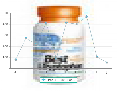 100mcg proventil sale