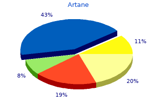 2 mg artane