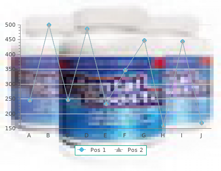 effective detrol 2mg