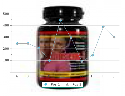 discount differin 15 gr