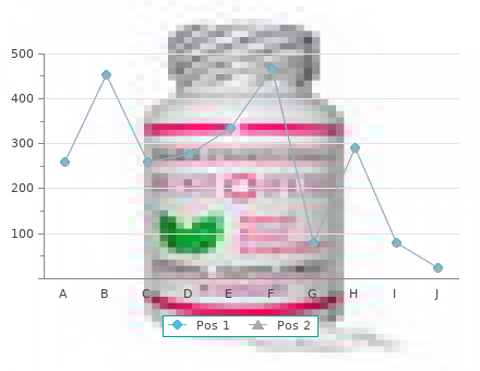 discount 2.5 mg oxytrol fast delivery